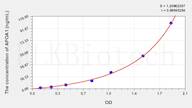 Simian APOA1(Apolipoprotein A1) ELISA Kit