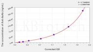 Human Anti-AsAb(Anti-Sperm Antibody) ELISA Kit