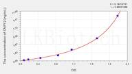 Mouse CNPY2(Canopy 2 Homolog) ELISA Kit