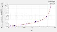 Mouse URGCP(Upregulator Of Cell Proliferation) ELISA Kit