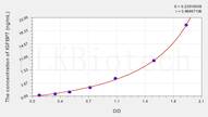 Pig IGFBP7(Insulin Like Growth Factor Binding Protein 7) ELISA Kit