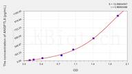 Mouse ANGPTL8(Angiopoietin Like Protein 8) ELISA Kit