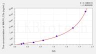 Rat MAP1LC3a(Microtubule Associated Protein 1 Light Chain 3 α) ELISA Kit