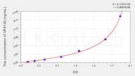 Mouse VPS13D(Vacuolar Protein Sorting 13D) ELISA Kit