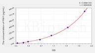 Simian PAI1(Plasminogen Activator Inhibitor 1) ELISA Kit