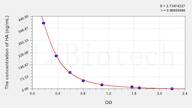 HA(Hyaluronic Acid) ELISA Kit