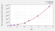 Simian IL10(Interleukin 10) ELISA Kit