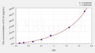 Simian IL1b(Interleukin 1 β) ELISA Kit