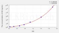 Mouse AD(Adropin) ELISA Kit