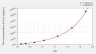 Sheep IL1a(Interleukin 1 α) ELISA Kit