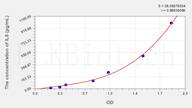 Sheep IL8(Interleukin 8) ELISA Kit