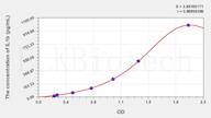 Sheep IL1b(Interleukin 1 β) ELISA Kit