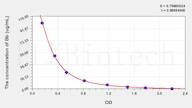 Bb(Bilirubin) ELISA Kit