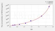 Mouse NFE2L2(Nuclear Factor, Erythroid Derived 2 Like Protein 2) ELISA Kit