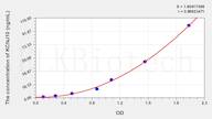 Rat KCNJ10(Potassium Inwardly Rectifying Channel Subfamily J, Member 10) ELISA Kit