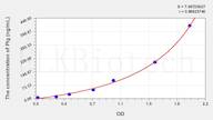 Cattle Plg(Plasminogen) ELISA Kit