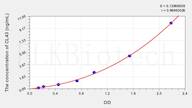 Cattle CL43(Collectin Of 43kDa) ELISA Kit