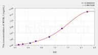 Rat MYBL1(V-Myb Myeloblastosis Viral Oncogene Homolog Like Protein 1) ELISA Kit