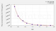 LTC4(Leukotriene C4) ELISA Kit