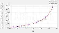 Rat ENDOD1(Endonuclease Domain Containing Protein 1) ELISA Kit