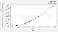 Dog cTnT/TNNT2(Troponin T Type 2, Cardiac) ELISA Kit