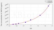 Mouse WNT16(Wingless Type MMTV Integration Site Family, Member 16) ELISA Kit