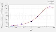 Mouse DOT1L(DOT1 Like, Histone H3 Methyltransferase) ELISA Kit