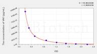 VK1(Vitamin K1) ELISA Kit