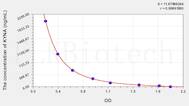 KYNA(Kynurenic Acid) ELISA Kit