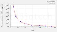 DHA(Docosahexaenoic Acid) ELISA Kit