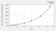 Cattle IFNt(Interferon Tau) ELISA Kit