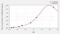 Mouse SRD5a2(Steroid 5 α Reductase 2) ELISA Kit