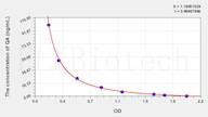 QA(Quinolinic Acid) ELISA Kit