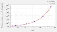 Mouse ATG12(Autophagy Related Protein 12) ELISA Kit