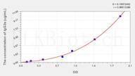 Mouse IgG2a(Immunoglobulin G2a) ELISA Kit