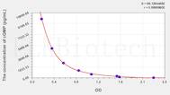 cGMP(Cyclic Guanosine Monophosphate) ELISA Kit