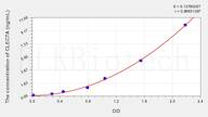 Mouse CLEC7A(C-Type Lectin Domain Family 7, Member A) ELISA Kit