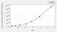 Mouse DEFb119(Defensin β 119) ELISA Kit