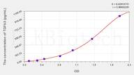 Horse TGFb3(Transforming Growth Factor β 3) ELISA Kit