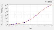 Simian BMG/b2-MG(β-2-Microglobulin) ELISA Kit