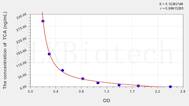 TCA(Taurocholic Acid) ELISA Kit