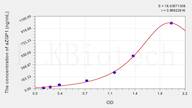 Rat aZGP1(α-2-Glycoprotein 1, Zinc Binding) ELISA Kit