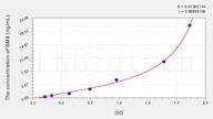 Mouse BMX(BMX Non Receptor Tyrosine Kinase) ELISA Kit