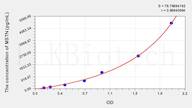 Mouse MSTN(Myostatin) ELISA Kit