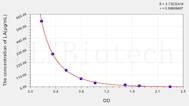 LA(Lactic Acid) ELISA Kit