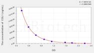 Horse COL1(Collagen Type I) ELISA Kit