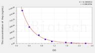 Hep(Heparin) ELISA Kit