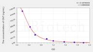 CNT(Carnitine) ELISA Kit