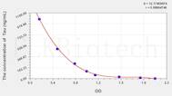 Tau(Taurine) ELISA Kit