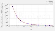 Rat MOTS-c(Mitochondrial Open Reading Frame Of The 12S rRNA-c) ELISA Kit